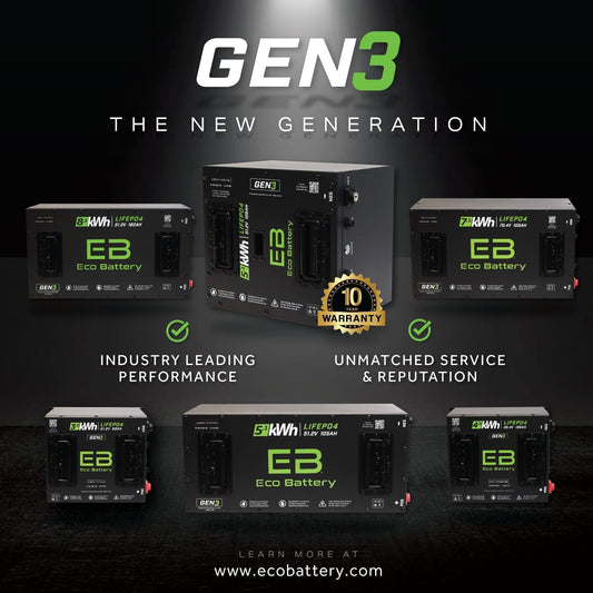 Eco Battery Releases 3rd Generation of Popular Golf Cart Batteries
