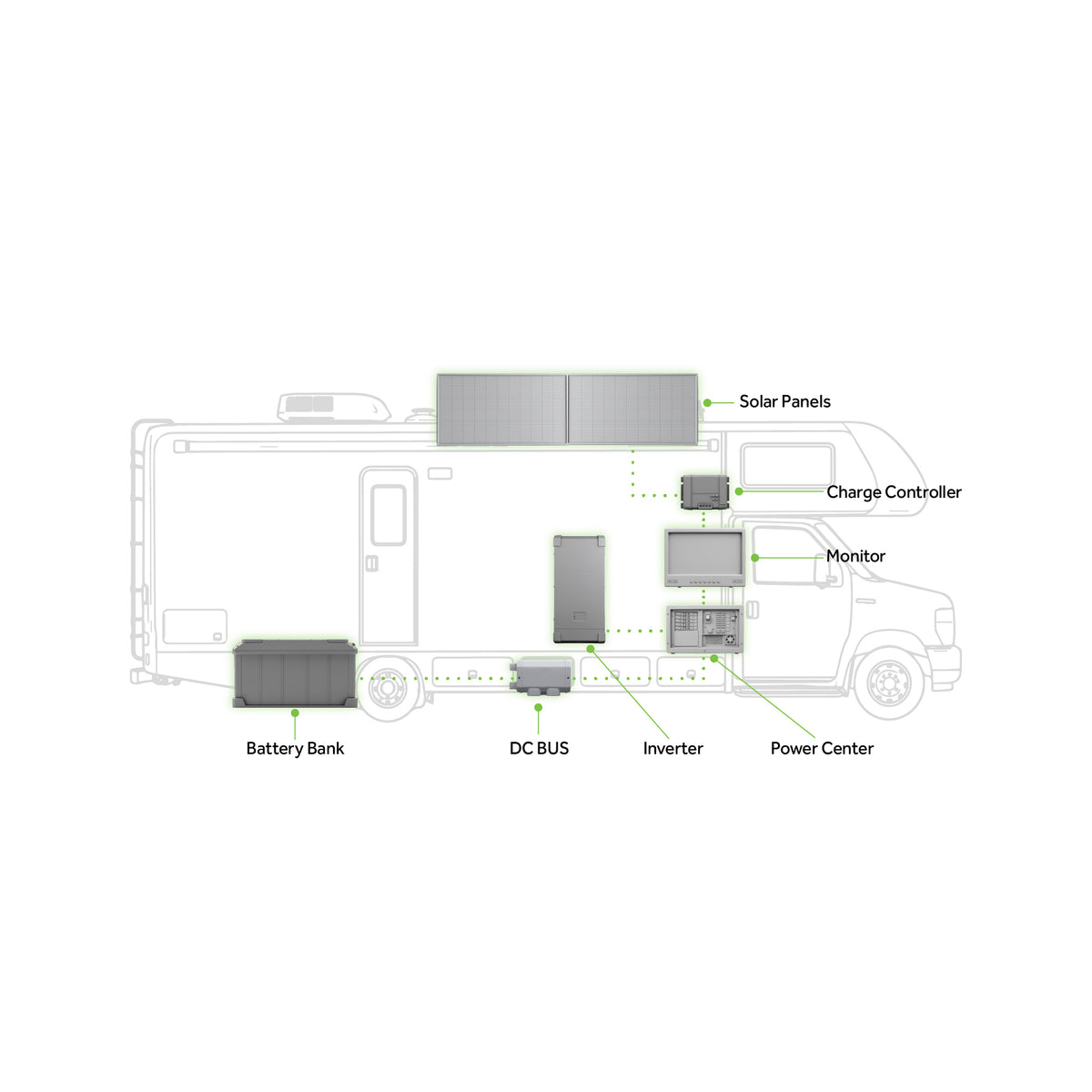 RV Power System Diagram