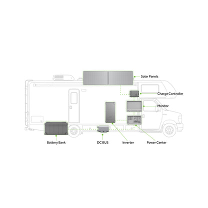 RV Power System Diagram